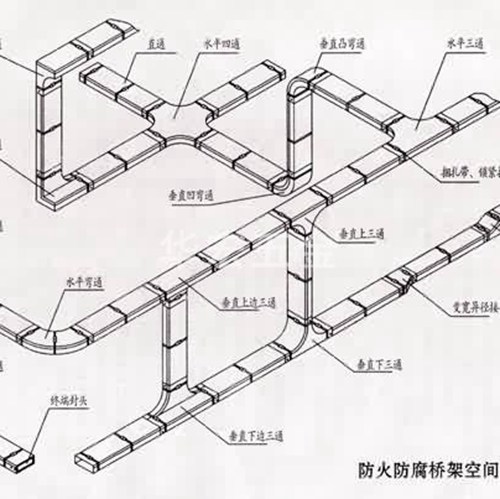 防火橋架空間示意圖