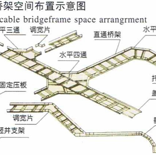 梯級式電纜橋架空間布置示意圖