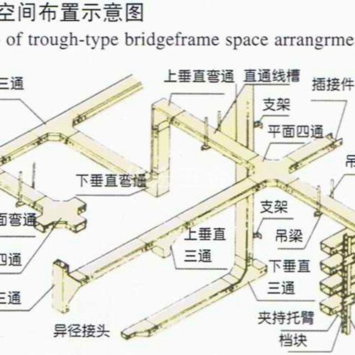 槽式橋架空間布置示意圖